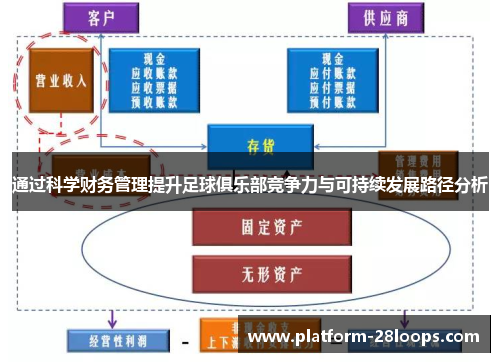 通过科学财务管理提升足球俱乐部竞争力与可持续发展路径分析