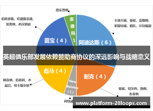 英超俱乐部发展依赖赞助商协议的深远影响与战略意义 英超俱乐部发展依赖赞助商协议的深远影响与战略意义