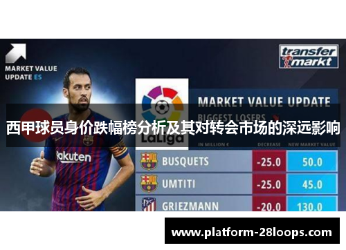 西甲球员身价跌幅榜分析及其对转会市场的深远影响