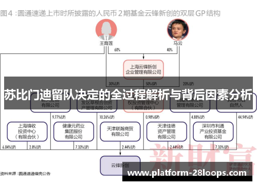 苏比门迪留队决定的全过程解析与背后因素分析